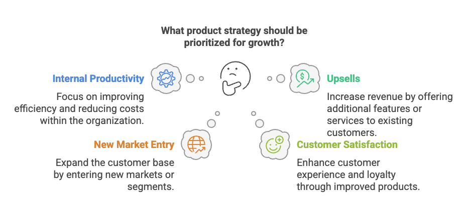 Product Growth